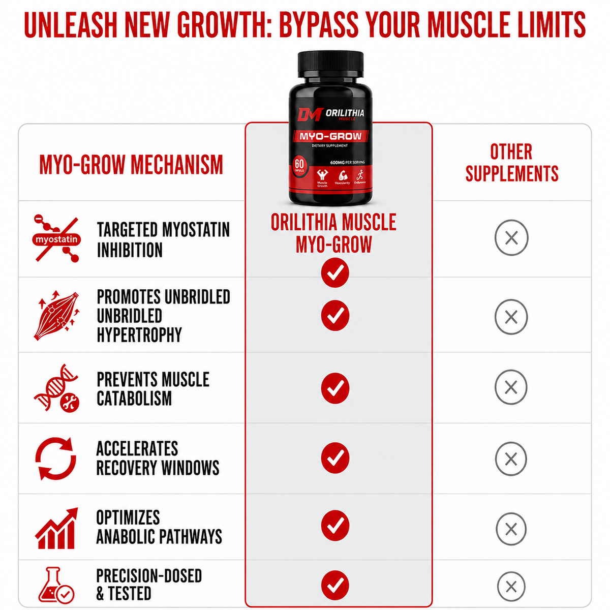 ORILITHIA - MYO-GROW ADVANCED MUSCLE SUPPORT FORMULA
